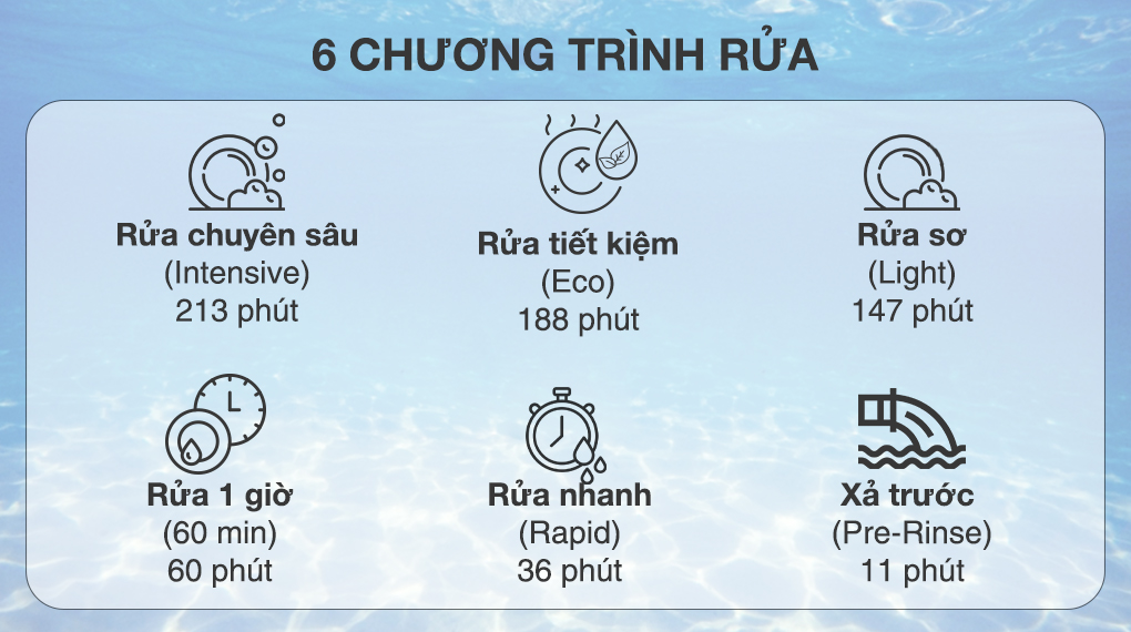 Máy rửa chén độc lập Galanz W60B1A401M-AE5(SS)